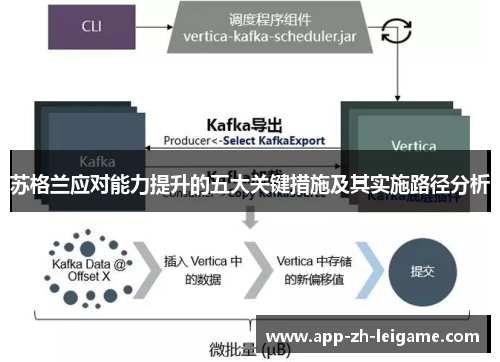 苏格兰应对能力提升的五大关键措施及其实施路径分析