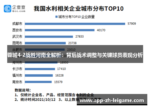 蓉城4-2战胜河南全解析：背后战术调整与关键球员表现分析