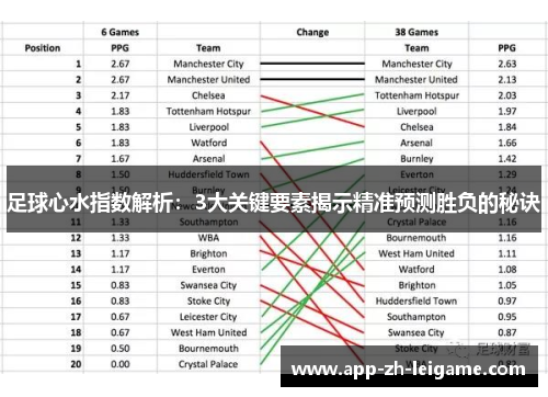 足球心水指数解析：3大关键要素揭示精准预测胜负的秘诀