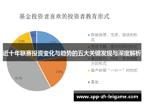 近十年联赛投资变化与趋势的五大关键发现与深度解析