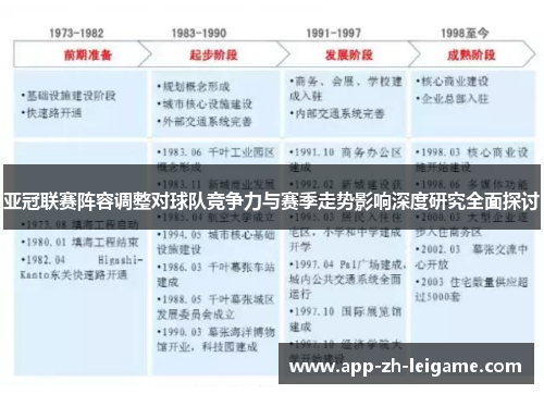亚冠联赛阵容调整对球队竞争力与赛季走势影响深度研究全面探讨