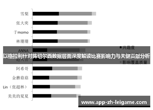 以格拉利什对阵切尔西数据层面深度解读比赛影响力与关键贡献分析
